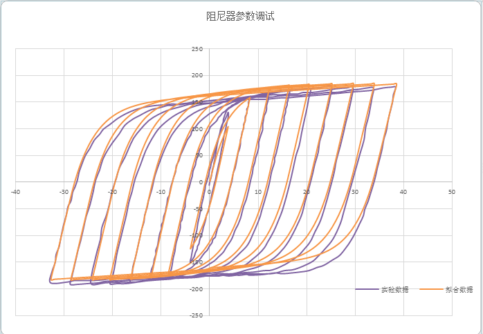 基于中国规范的阻尼器设计与性能评价
